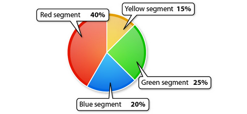 pie-charts4.png