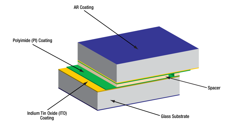 Thorlabs - Empty Liquid Crystal Cells