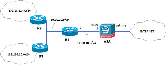 eigrp1.gif