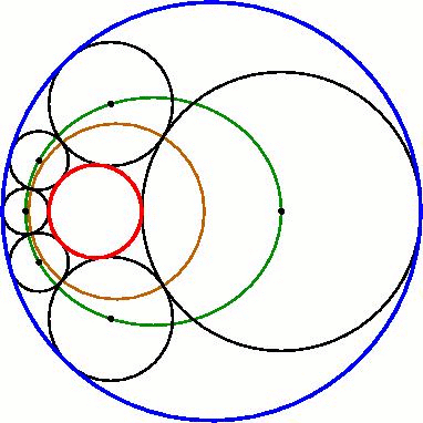 Steiner chain animation ellipse.gif