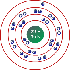 Bohr Model | Bohr Atomic Model | Chemistry@TutorCircle.com