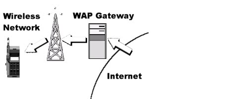 DOEACC NOTES: Networking and Mobile Communications - Wireless ...