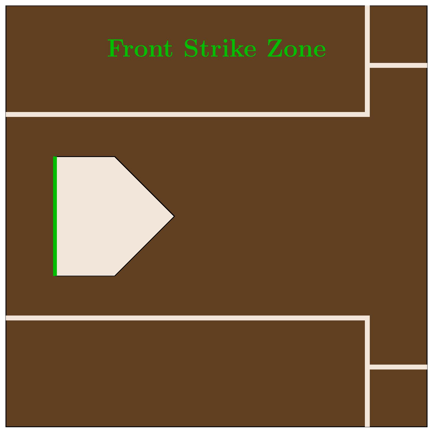 On the Nature of the Strike Zone in Two and Three Dimensions – The ...
