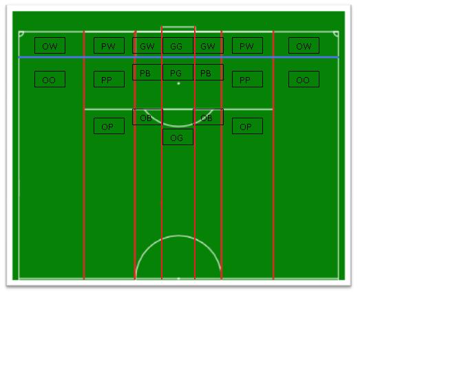 Player Shots | US Soccer by the Numbers
