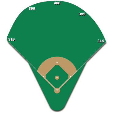 New York Yankees - Stadium