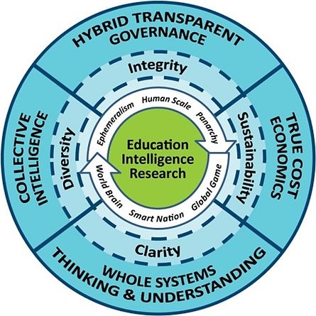 Open source, Graphics and Robert ri&#39;chard