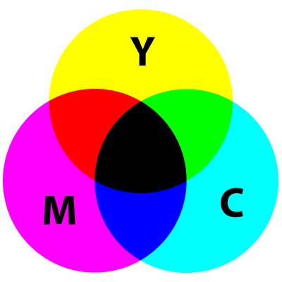 Visual Assessment: When the Human Eye Is Just Not Enough for ...