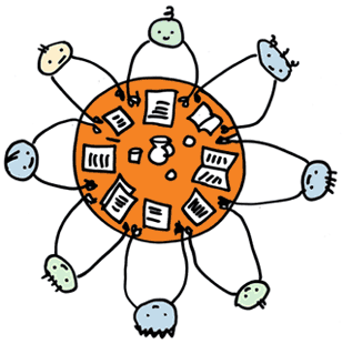 group dynamics | The Chef Experience