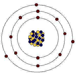 Element template