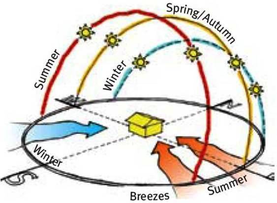 Sunpath Diagram Of Hyderabad - ClipArt Best