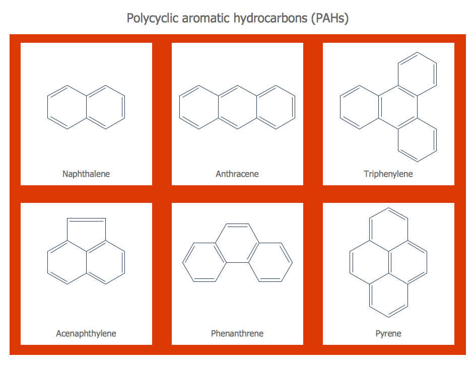 Process Flow Diagram Symbols | Chemistry Equation Symbols ...