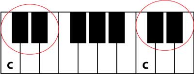 middle-c.jpg