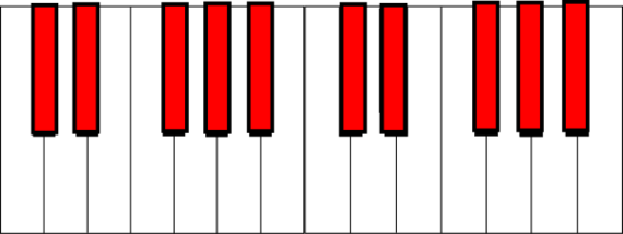 Blank Piano Keyboard Clipart - Free to use Clip Art Resource