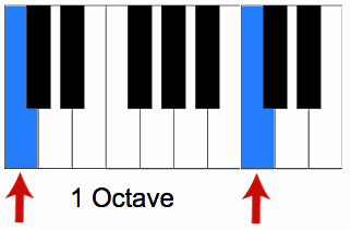 Piano Octave - ClipArt Best