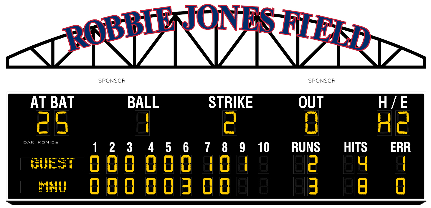 Baseball Scoreboard