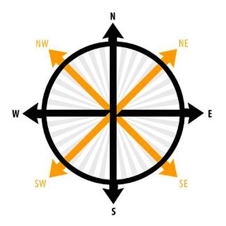Compass North South East West - ClipArt Best