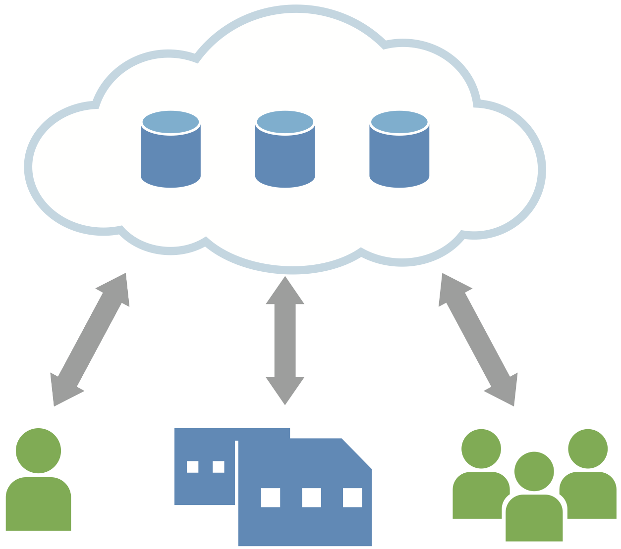 Cloud computing test | MongoDB