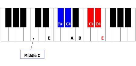 Piano Music for Beginners | Jesus Loves Me