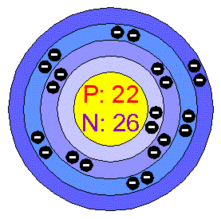 BresciaScienceElements - titanium
