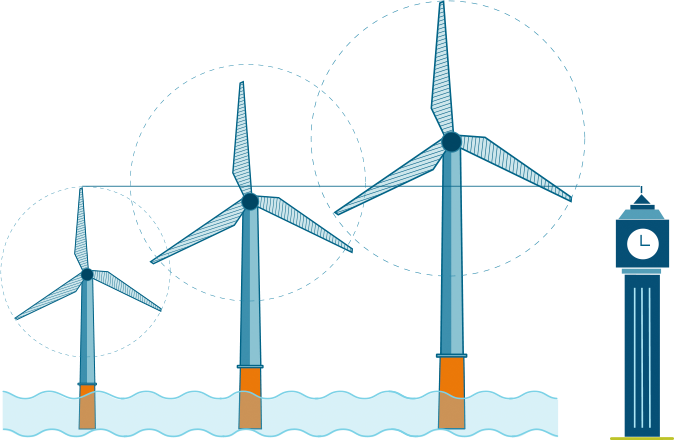 Siemens - Offshore Wind Power Solutions - Siemens - Wind Energy ...