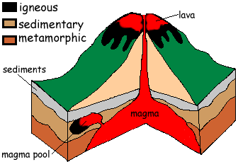 Rocks And Minerals Clip Art - ClipArt Best