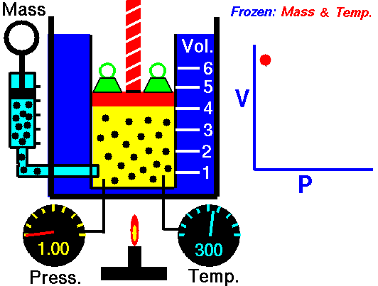 The Gas Laws and Physics of Diving : ITS Tactical