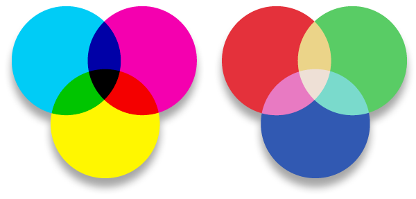 Chapter 16, The Colour Wheel