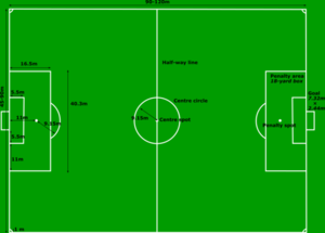 Football Pitch Measurements - vector Clip Art