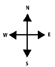 Direction sense Test |