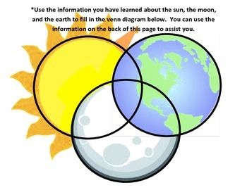 Sun Diagram | Site Analysis, Sun ...