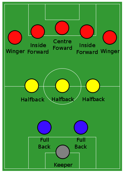 Why are the Right-backs and Left-backs called Full-backs in ...