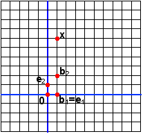 Tool Building: Web-based Linear Algebra Modules - Discussion of ...