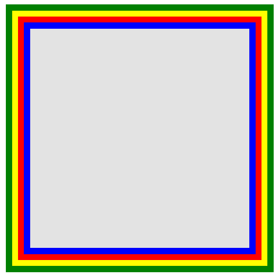 CSS Refreshers: Borders | DigitalMofo
