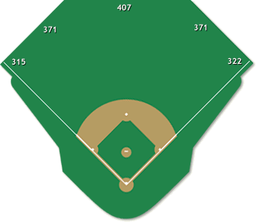 Tampa Bay Devil Rays - Stadium