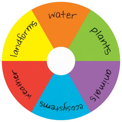 Educational Insights White ReMARKable Spin Wheel | Wayfair