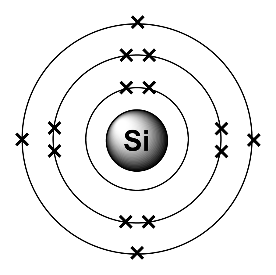 Bohr Model Silicon