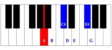 Easy Piano Sheet Music with Letters
