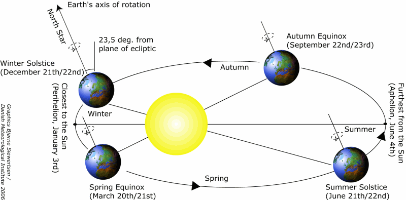 Bristol Public Schools: 2. Gravity and the Earth