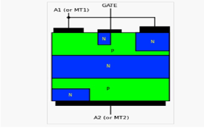 Home Control System using DTMF Module