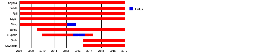 Happiness (Japanese band) - Wikipedia