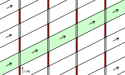 Traffic Signal Progression