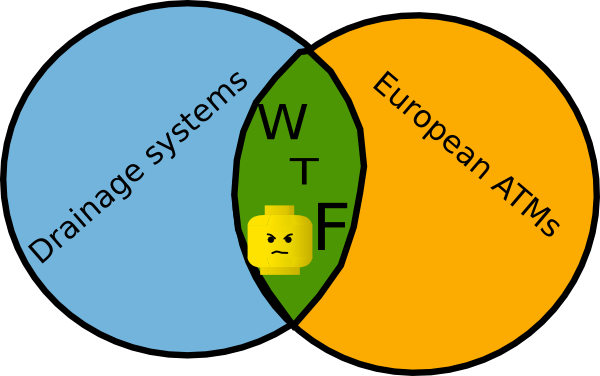 Venn Diagram Clip Art - vector clip art online ...