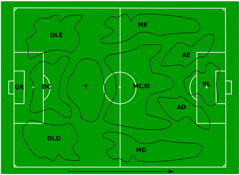 4 2 Soccer Positions On The Field Tattoos