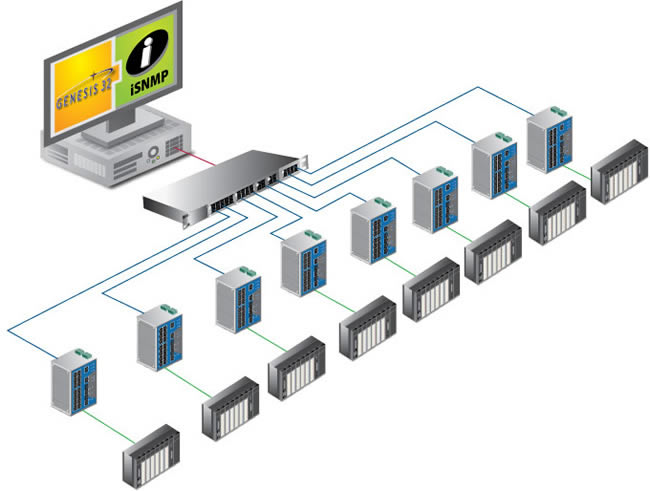 Neteon Technologies Flies High with an iSNMP Solution