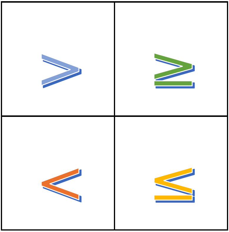 View Resource: Writing Inequalities to Describe Relationships ...