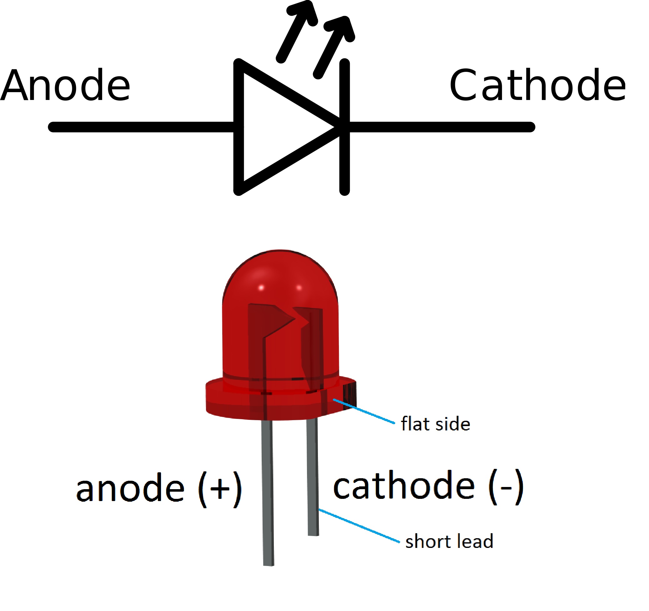 LED Tutorial