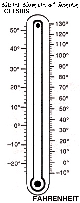 thermometer | Goal Charts, Weather Charts and Free Print�