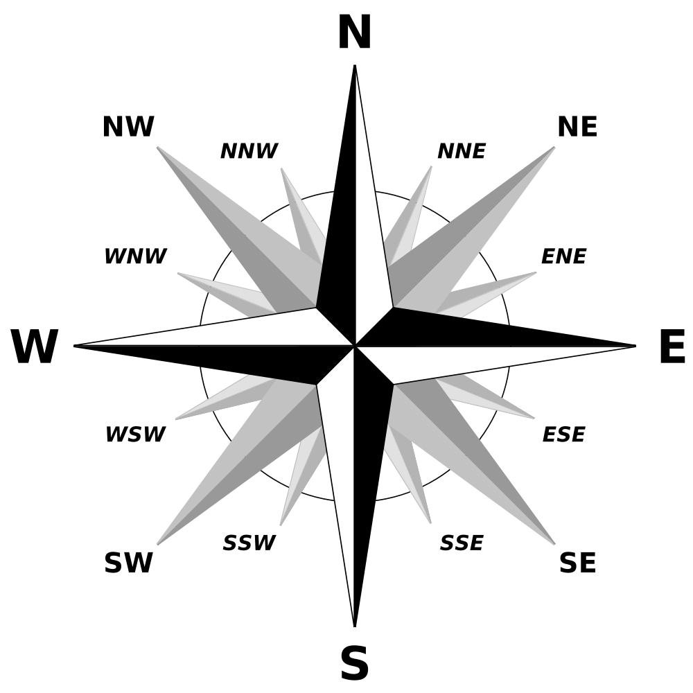 North Star Compass | Amazing Picture Collection | B-id.com Server 04