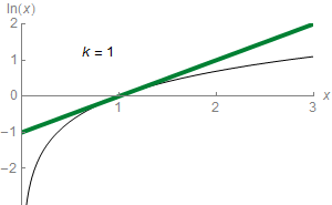 Logarithm