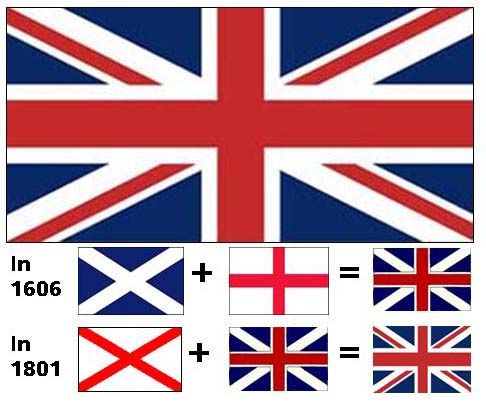 Flag Of England | Flag Of Jamaica ...
